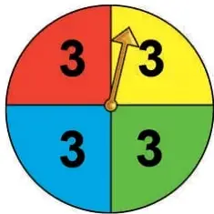 Ruleta circular de cuatro sectores iguales (rojo, amarillo, azul y verde) con el número 3 escrito en cada sector; la flecha apunta al sector amarillo. A su derecha hay líneas para escribir la respuesta.