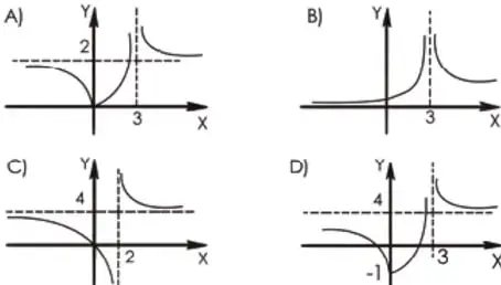 Figura 1 de Matematica 2° · Bgu 2 Matematica 2024 · 2024