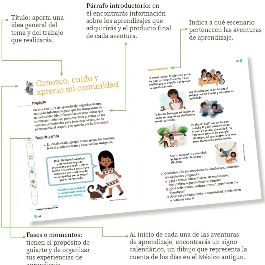 Doble página del libro abierto que muestra la aventura 'Conozco, cuido y aprecio mi comunidad' (Escenario Comunitario) con su Propósito, Punto de partida, ilustración de Guadalupe con su perro, y en la página derecha las anécdotas ilustradas de su familia con las preguntas a), b) y c).