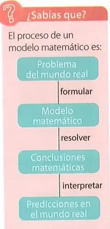 Figura de un terreno con forma de rectángulo alargado y dos cabeceras semicirculares; se señalan la longitud recta $b$ y el diámetro $d$.