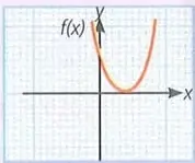 Figura 4 de Matematica 10° · Egb 10 Matematica 2025 · 2025