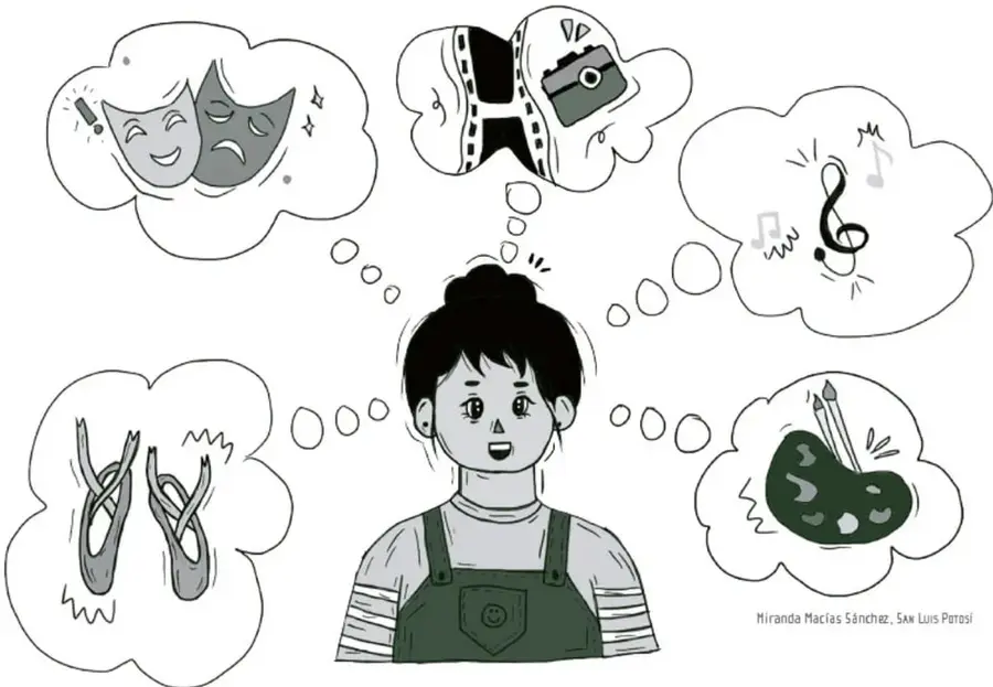 Ilustración de una niña con overol verde y cabello recogido; a su alrededor cinco nubes de pensamiento con máscaras de teatro, un rollo de cine con cámara fotográfica, una clave de sol con notas musicales, zapatillas de ballet y una paleta de pintura con pincel. Crédito: Miranda Macías Sánchez, San Luis Potosí.