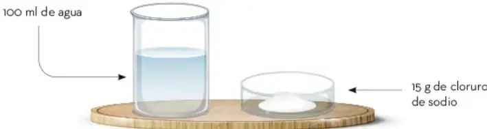 Vaso con 100 mL de agua junto a un recipiente con 15 g de cloruro de sodio, representando una disolución concentrada.