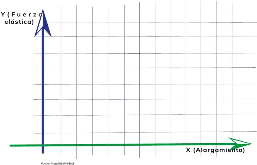 Figura 1 de Fisica 1° · Bgu 1 Fisica 2024 · 2024