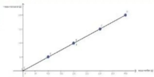 Figura 1 de Matematica 5° · Egb 5 Matematica 2025 · 2025