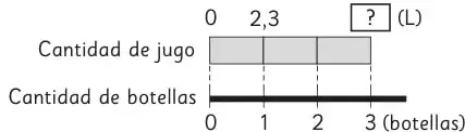 Figura 6 de Libro de Sumo Primero – Sexto Básico | Texto del Estudiante MINEDUC – Descargar PDF · 2024