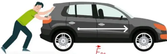 Persona empujando un auto hacia la derecha; se muestra la flecha $\vec{F}_{PA}$ con la etiqueta 'Fuerza de la persona sobre el auto'.