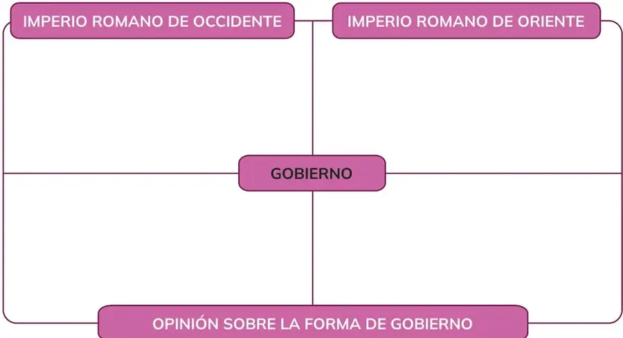 Figura 2 de Historia 3° · Bgu 3 Historia 2024 · 2024