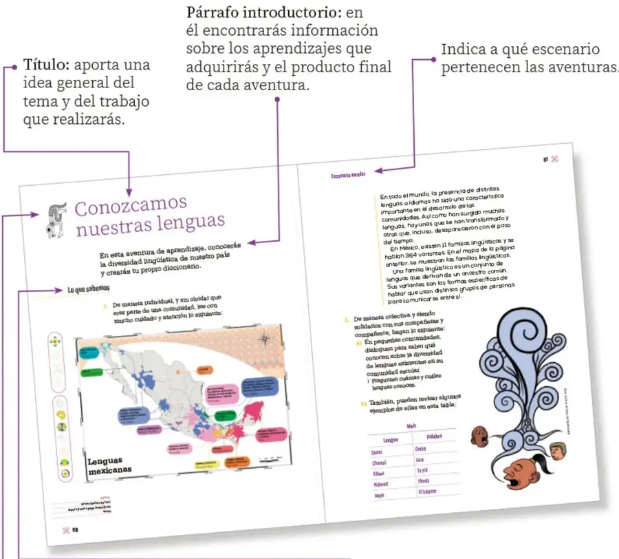 Reproducción de la doble página 68-69 del libro, con la aventura 'Conozcamos nuestras lenguas'. Se observan etiquetas moradas que señalan título, párrafo introductorio, escenario, fases y signo calendárico.