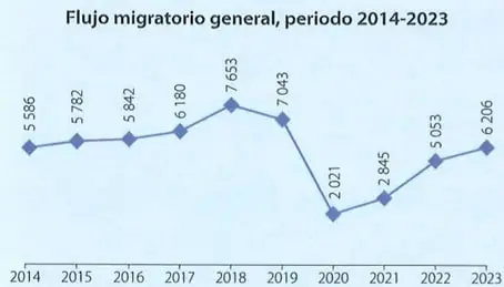 Figura 3 de Estudios Sociales 7° · 2025