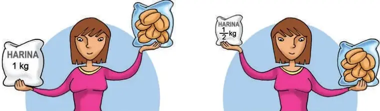 Niña sosteniendo una bolsa de harina de 1 kg en una mano y una bolsa con pan en la otra, para comparar sus masas.