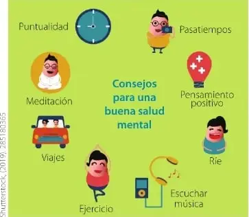 Infografía con consejos para una buena salud mental: puntualidad, meditación, viajes, ejercicio, escuchar música, reír, pensamiento positivo y pasatiempos.