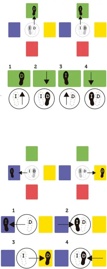 Cruces de hojas de colores con pies marcados I y D y flechas hacia la hoja verde del frente; debajo, cuatro viñetas numeradas 1-4 con huellas de pies mostrando el pisar y regresar.