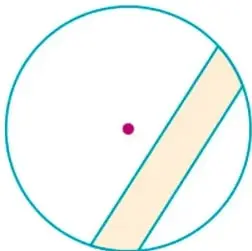 Círculo con un segmento circular sombreado, limitado por una cuerda y su arco.