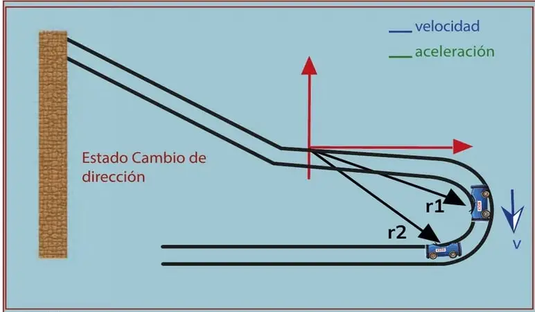 Figura 1 de Fisica 2° · Bgu 2 Fisica 2024 · 2024