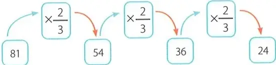 Figura 4 de Matematica 7° · 2025