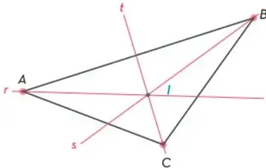 Triángulo con las bisectrices r, s y t ya trazadas y el incentro I señalado en su intersección.