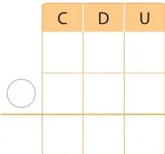 Dos tablas de valor posicional C D U con un círculo para marcar el resultado.