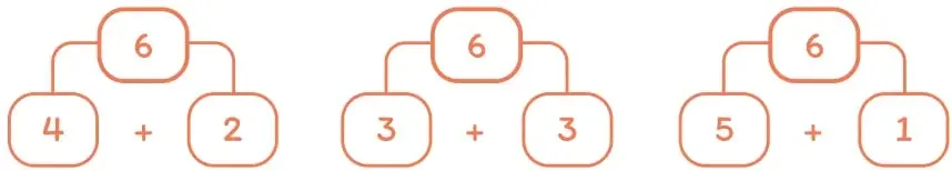 Esquema de árbol del 12, representado con cubos verdes que forman una decena y dos unidades; abajo hay dos recuadros vacíos unidos por un signo +.