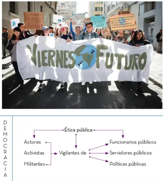 Fotografía de una marcha juvenil con una manta que dice 'Viernes por el futuro' y pancartas alusivas al cambio climático.