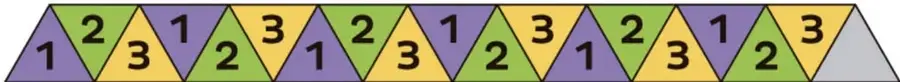 Tira frontal de 19 triángulos equiláteros numerados 1,2,3 repetidos y coloreados en morado, verde y amarillo, con el último triángulo gris.
