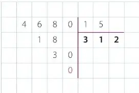 Esquema que identifica los términos de una división: dividendo, divisor, cociente y residuo.