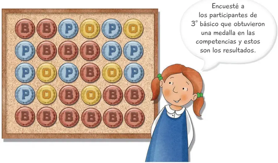Figura 1 de Matemática – Tercero Básico | Texto del Estudiante MINEDUC – Descargar PDF · 2019