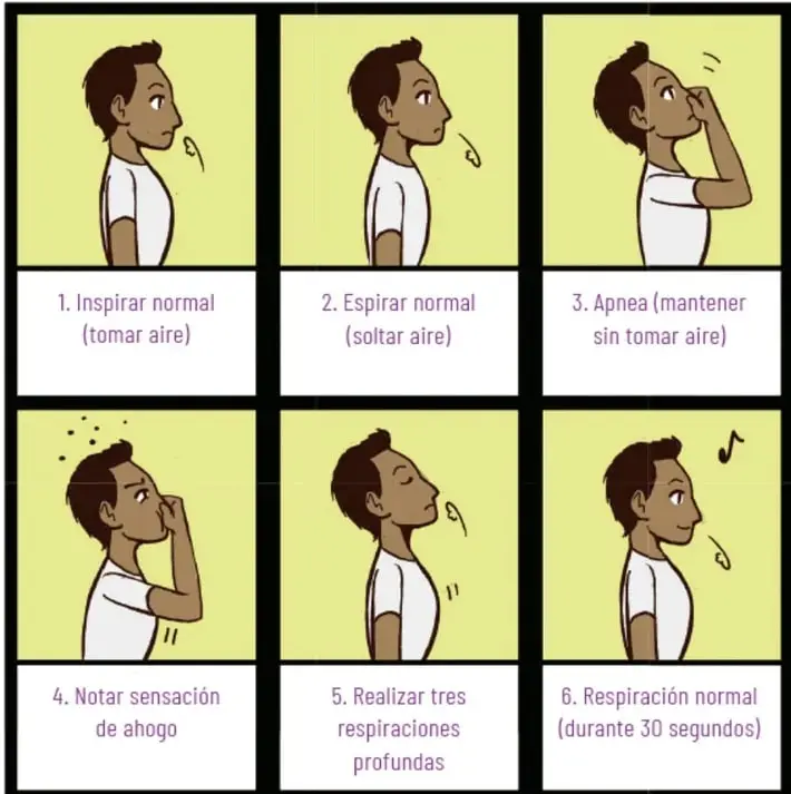 Ilustración de un niño que muestra seis pasos de respiración consciente: inspirar, espirar, apnea, notar sensación de ahogo, tres respiraciones profundas y respiración normal durante 30 segundos.
