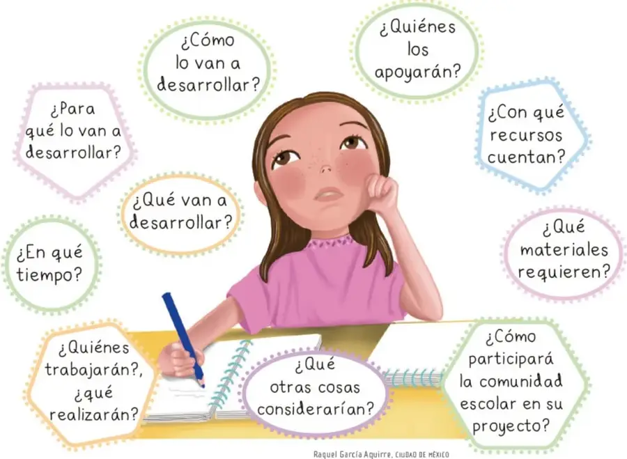 Ilustración de una niña pensativa sentada a su escritorio con cuaderno y lápiz, rodeada de globos de diálogo con preguntas guía para el proyecto: qué, para qué, cómo, en qué tiempo, quiénes, con qué recursos y materiales, y cómo participará la comunidad escolar. Crédito: Raquel García Aguirre, Ciudad de México.