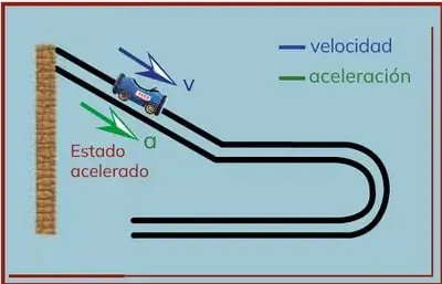 Figura 1 de Fisica 2° · Bgu 2 Fisica 2024 · 2024
