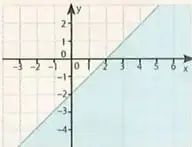 Figura 6 de Matematica 10° · Egb 10 Matematica 2025 · 2025