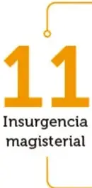 Numeración destacada en verde, morado y naranja que identifica cada etapa del proceso, conectadas por una línea continua.