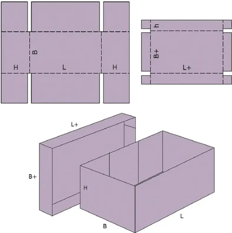 Plantilla rectangular desplegada de la caja con caras rotuladas L, B y H y líneas punteadas de doblez.