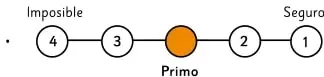 Figura 5 de Sumo Primero – Quinto Básico | Texto del Estudiante MINEDUC – Descargar PDF · 2024