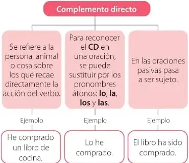 Figura 1 de Lengua Y Literatura 6° · Egb 6 Lengua Y Literatura 2025 · 2025