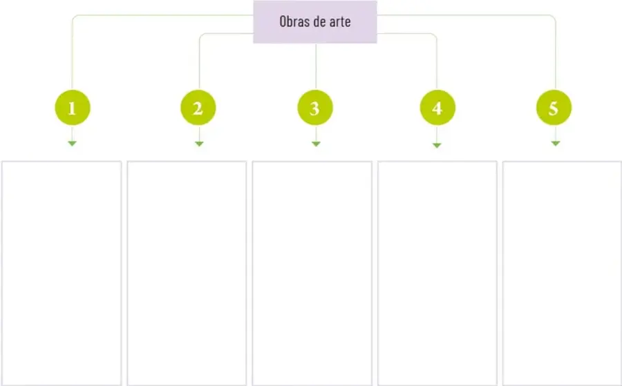 Esquema con el título 'Obras de arte' y cinco recuadros numerados del 1 al 5.