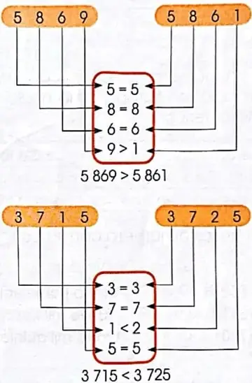 Figura 4 de Matematica 4° · 2025