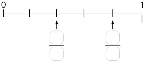 Recta numérica de 0 a 1 dividida en cuatro partes iguales con dos flechas que apuntan a las marcas $\frac{2}{4}$ y $\frac{3}{4}$.
