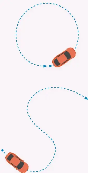 Un auto rojo recorriendo una trayectoria circular representada por una línea punteada azul cerrada.