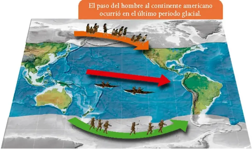 Infografía que muestra rutas de migración humana hacia el continente americano durante el último periodo glacial, con flechas naranjas, rojas y verdes sobre un mapa.