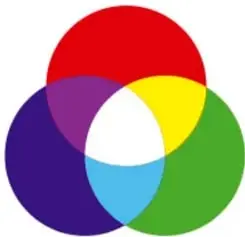 Diagrama de Venn con círculos rojo, verde y azul que se superponen formando cian, magenta, amarillo y blanco.