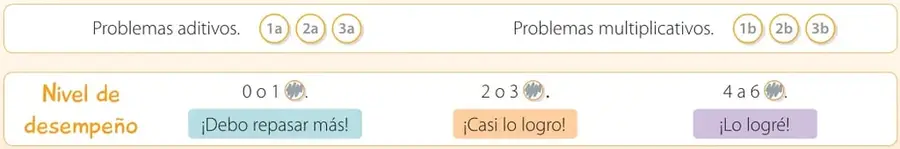 Figura 3 de Matemática – Tercero Básico | Texto del Estudiante MINEDUC – Descargar PDF · 2019