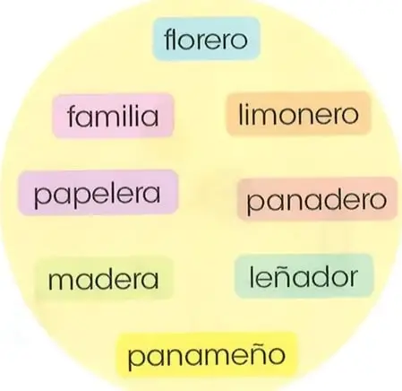 Figura 6 de Lengua Y Literatura 2° · Egb 2 Lengua Y Literatura 2025 · 2025