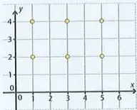 Plano cartesiano con puntos que representan pares ordenados.