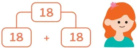 Niña de pelo naranjo con moño y polera celeste junto al diagrama naranjo 18 → 18 + 18; rotulada 'Alejandra'.