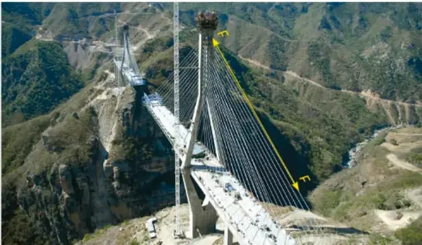 Fotografía de un puente colgante sobre un cañón, con cables tensados y flechas amarillas que indican las fuerzas de tensión en sentidos opuestos.