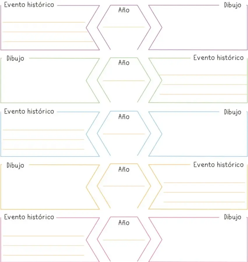 Formato de línea del tiempo con cinco secciones alternadas; cada sección tiene espacios para Evento histórico, Año y Dibujo.