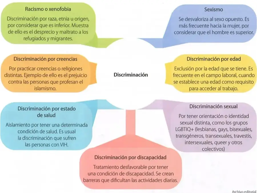 Figura 1 de Estudios Sociales 8° · 2025