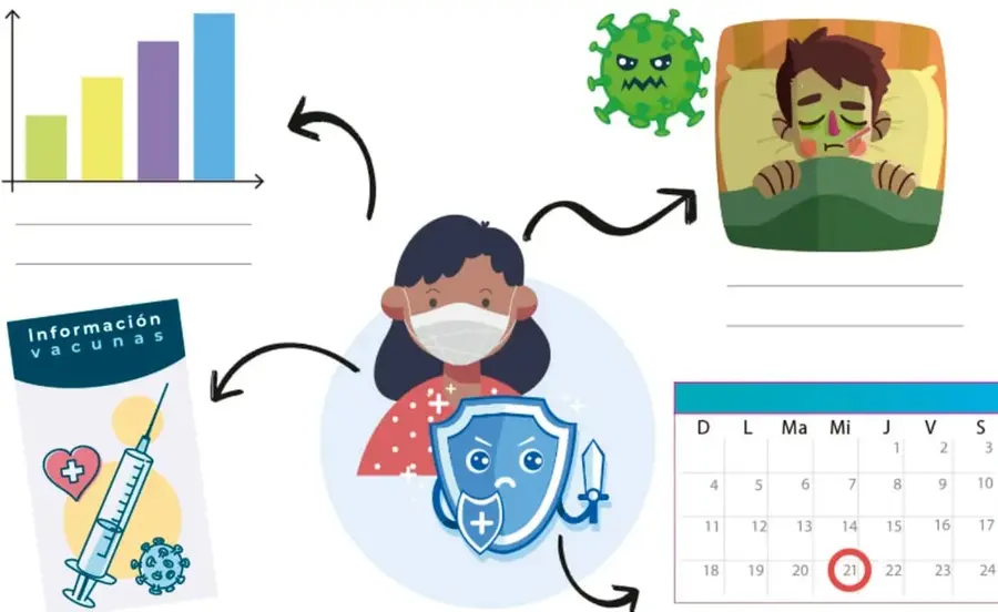 Niña con cubrebocas y escudo con cruz, rodeada de flechas que conectan cinco elementos: gráfica de barras, persona enferma con virus, cartel de información de vacunas, calendario y escudo.