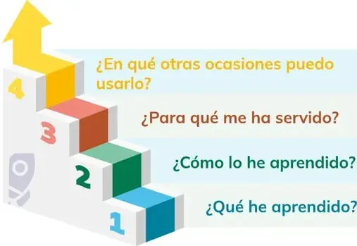 Figura 2 de Educacion Ciudadania 1° · Bgu 1 Educacion Ciudadania 2024 · 2024